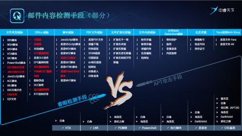 中關村科學城新技術新產品新服務云推介 網絡攻擊溯源技術助力網絡安全